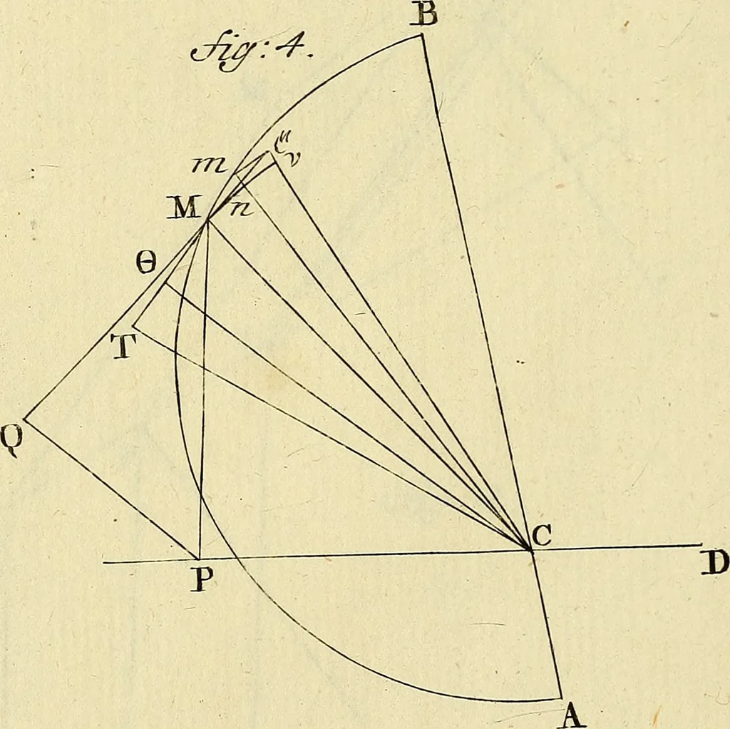 An illustration from Mechanica, sive, Motus scientia analytice exposita, 1736, leaf 522