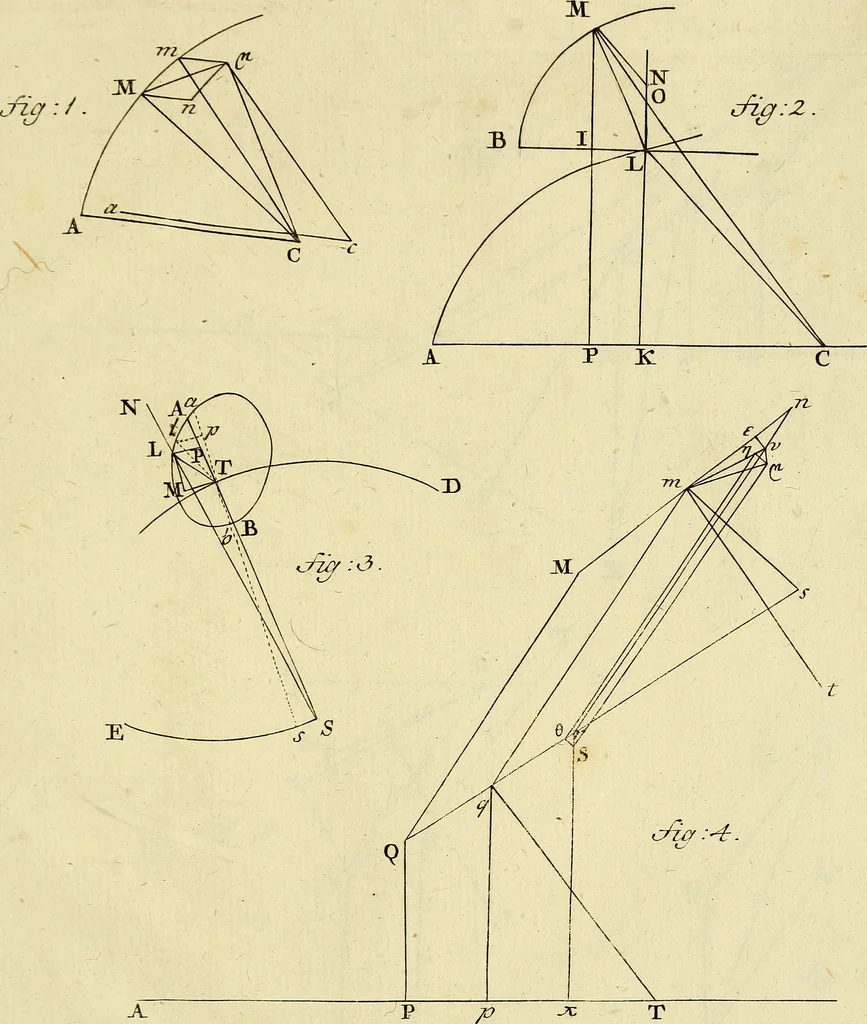 An illustration from Mechanica, sive, Motus scientia analytice exposita, 1736, leaf 524