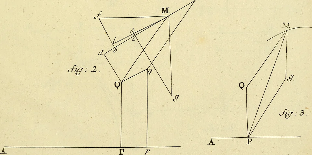 An illustration from Mechanica, sive, Motus scientia analytice exposita, 1736, leaf 526