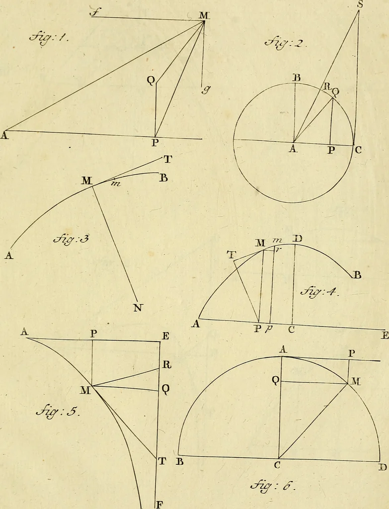 An illustration from Mechanica, sive, Motus scientia analytice exposita, 1736, leaf 528