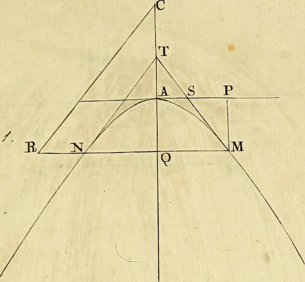 An illustration from Mechanica, sive, Motus scientia analytice exposita, 1736, leaf 530