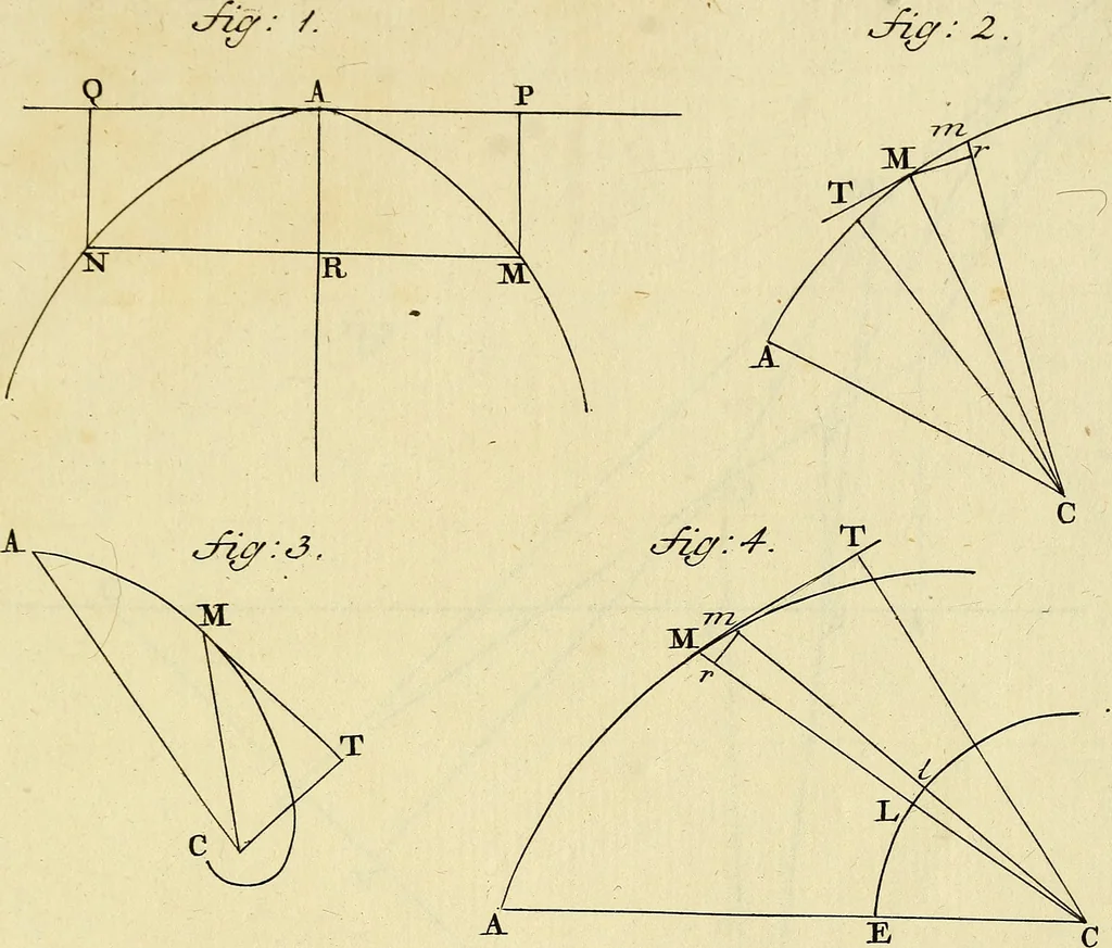 An illustration from Mechanica, sive, Motus scientia analytice exposita, 1736, leaf 532