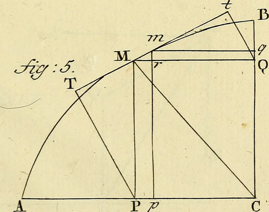 An illustration from Mechanica, sive, Motus scientia analytice exposita, 1736, leaf 532