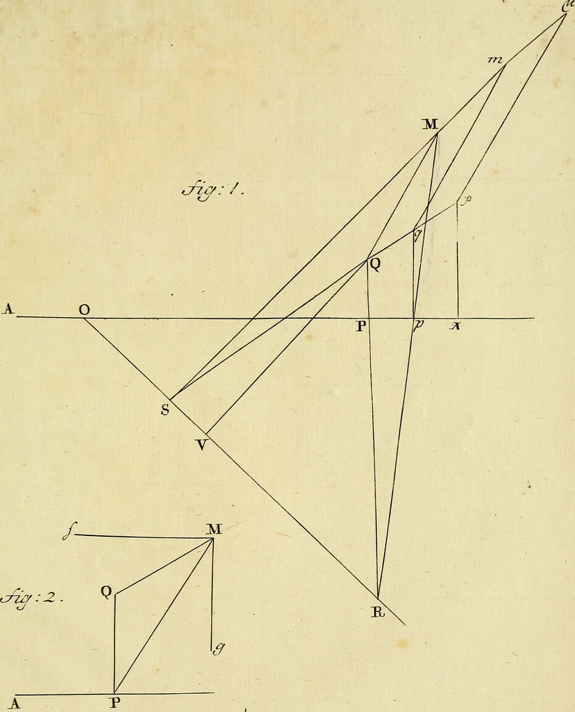 An illustration from Mechanica, sive, Motus scientia analytice exposita, 1736, leaf 534