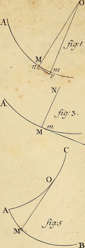 An illustration from Mechanica, sive, Motus scientia analytice exposita, 1736, leaf 514