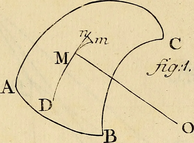 An illustration from Mechanica, sive, Motus scientia analytice exposita, 1736, leaf 516