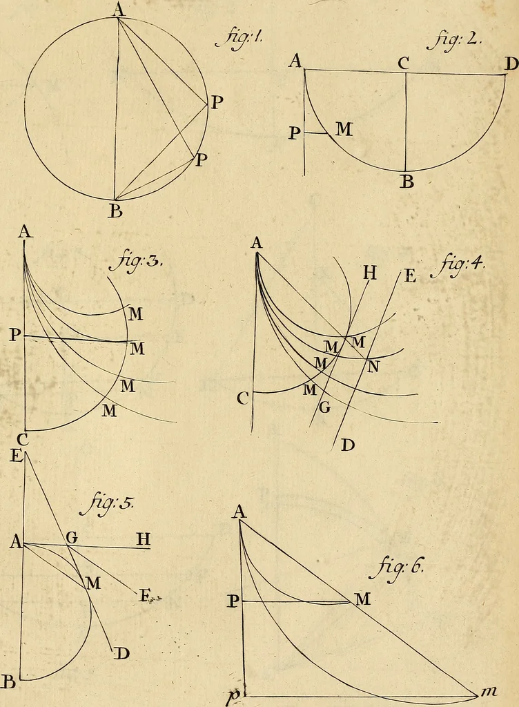 An illustration from Mechanica, sive, Motus scientia analytice exposita, 1736, leaf 520