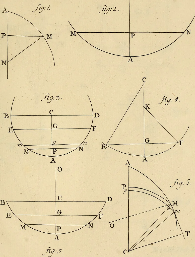 An illustration from Mechanica, sive, Motus scientia analytice exposita, 1736, leaf 522
