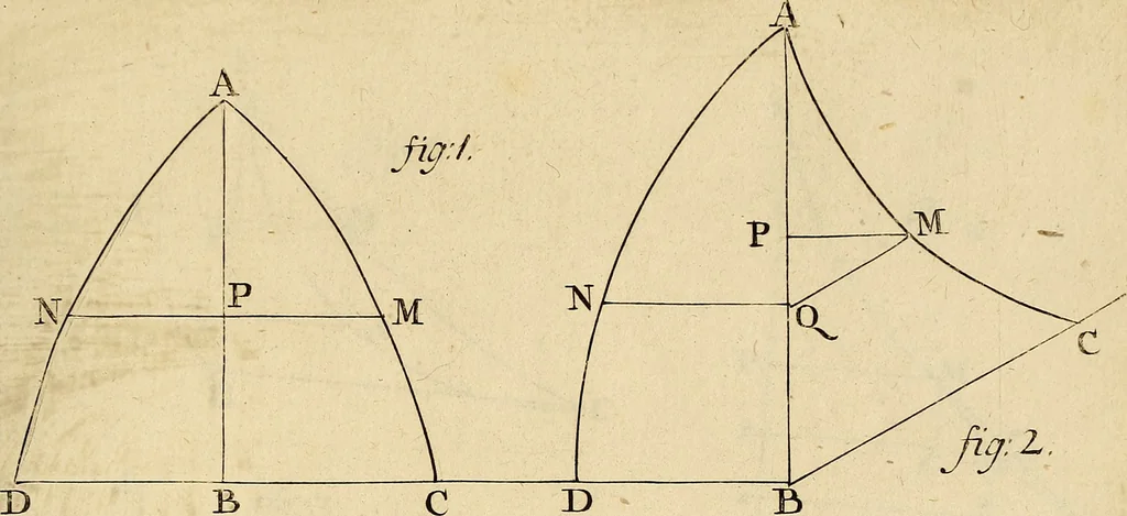 An illustration from Mechanica, sive, Motus scientia analytice exposita, 1736, leaf 530