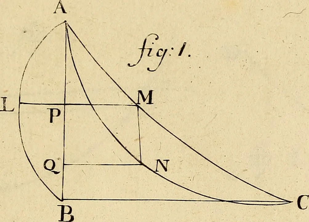 An illustration from Mechanica, sive, Motus scientia analytice exposita, 1736, leaf 532