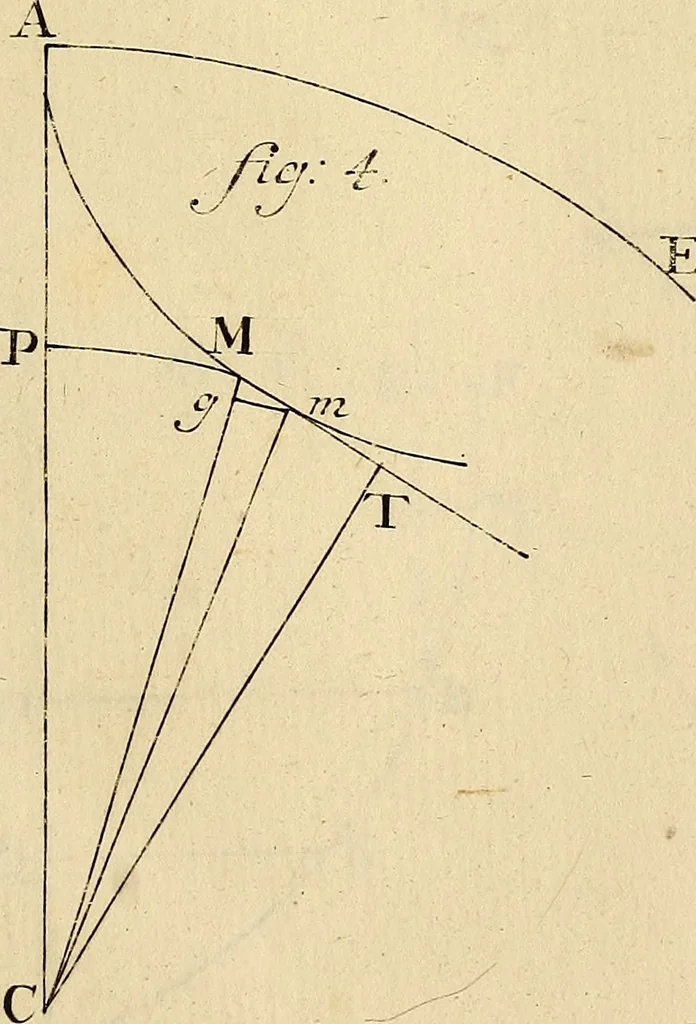 An illustration from Mechanica, sive, Motus scientia analytice exposita, 1736, leaf 532