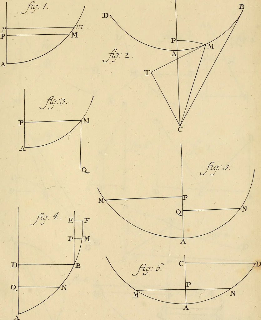 An illustration from Mechanica, sive, Motus scientia analytice exposita, 1736, leaf 534