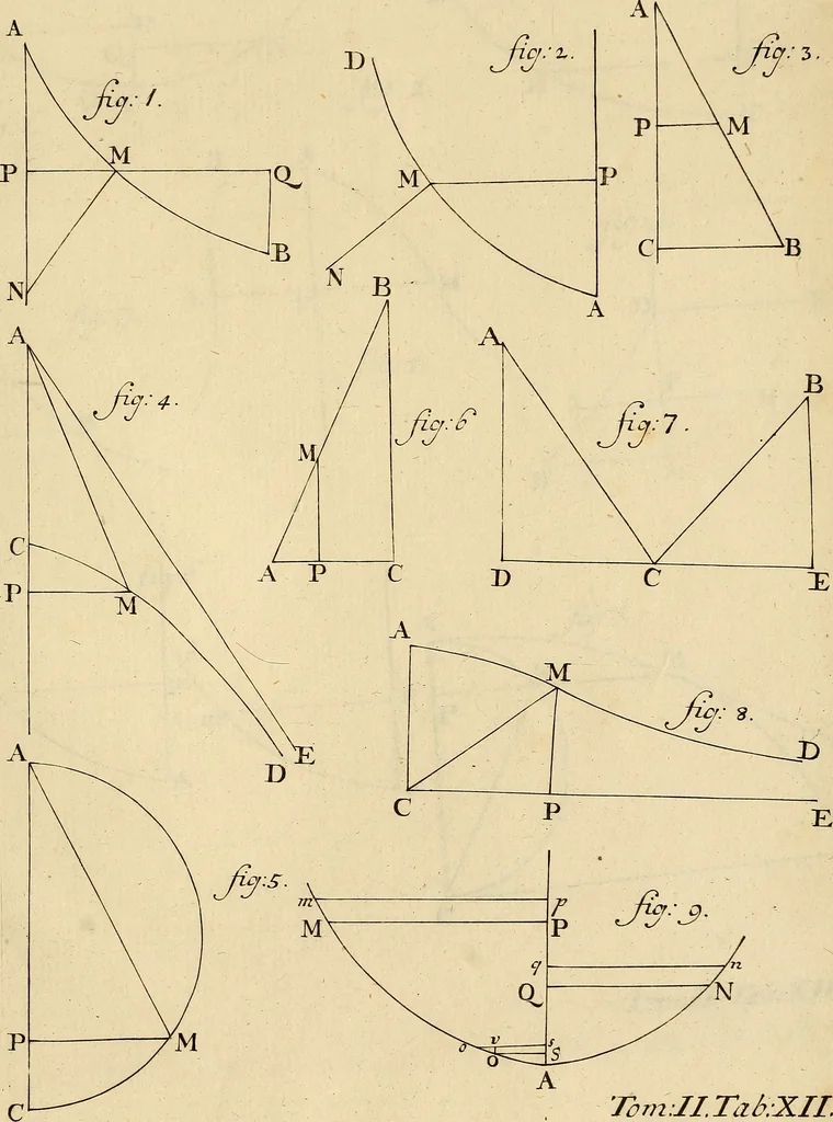 An illustration from Mechanica, sive, Motus scientia analytice exposita, 1736, leaf 536