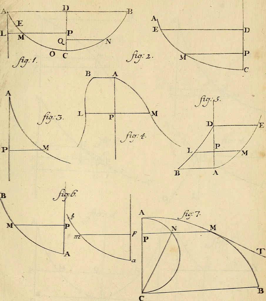 An illustration from Mechanica, sive, Motus scientia analytice exposita, 1736, leaf 538