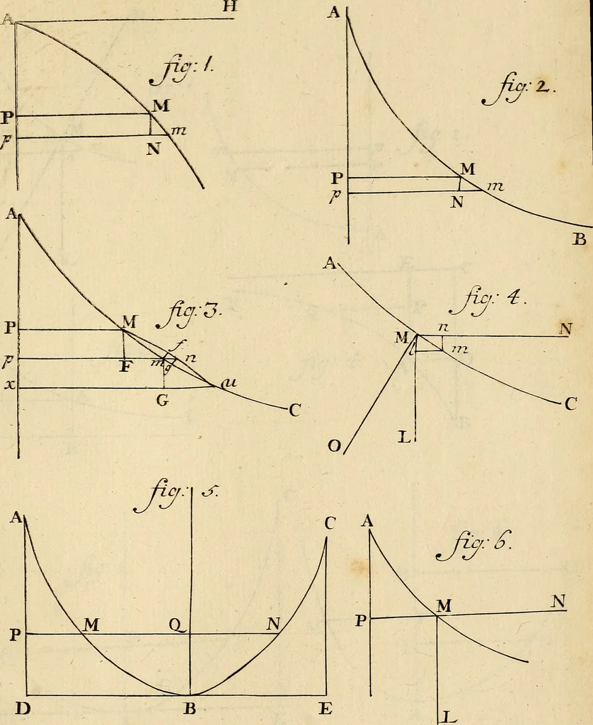 An illustration from Mechanica, sive, Motus scientia analytice exposita, 1736, leaf 540