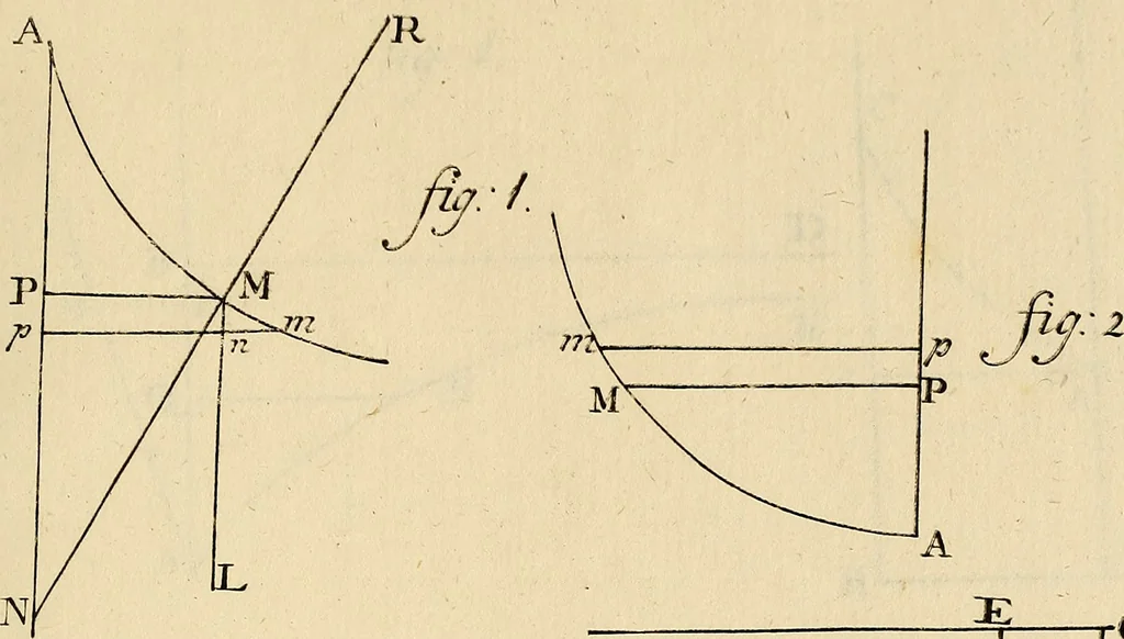 An illustration from Mechanica, sive, Motus scientia analytice exposita, 1736, leaf 542