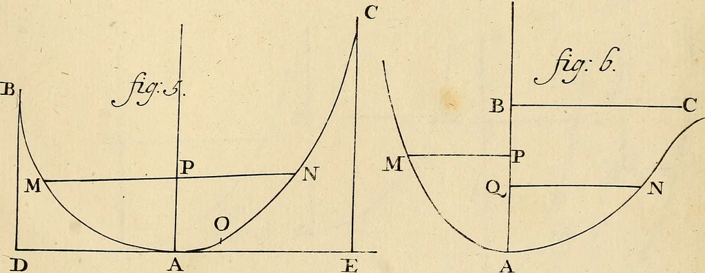 An illustration from Mechanica, sive, Motus scientia analytice exposita, 1736, leaf 542
