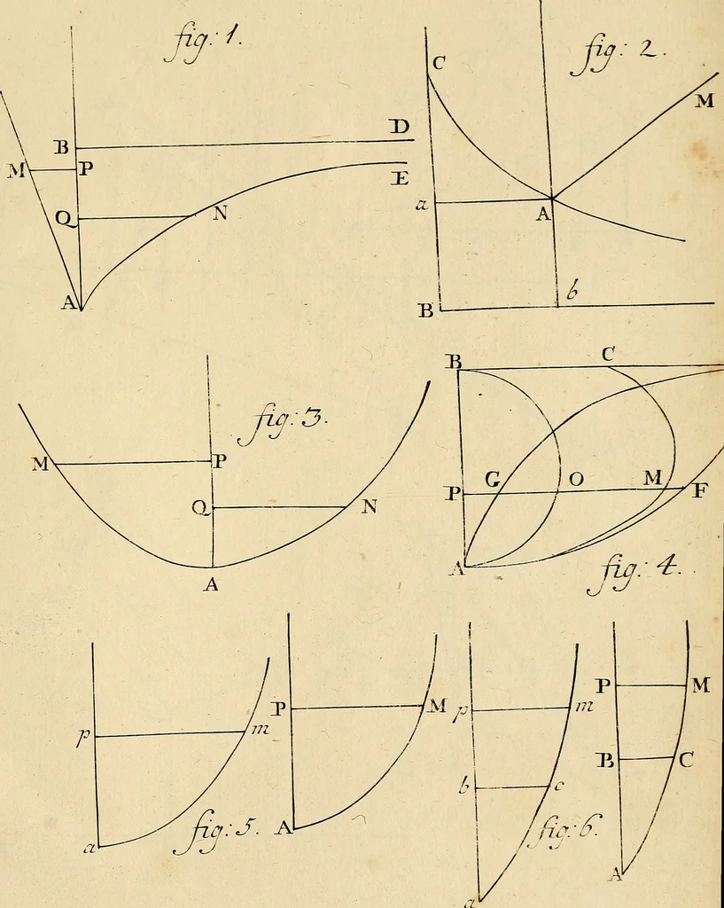 An illustration from Mechanica, sive, Motus scientia analytice exposita, 1736, leaf 544
