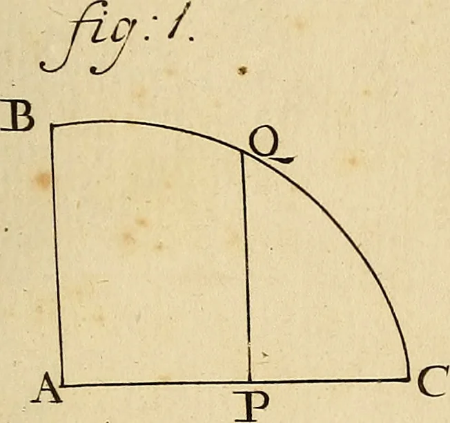 An illustration from Mechanica, sive, Motus scientia analytice exposita, 1736, leaf 548