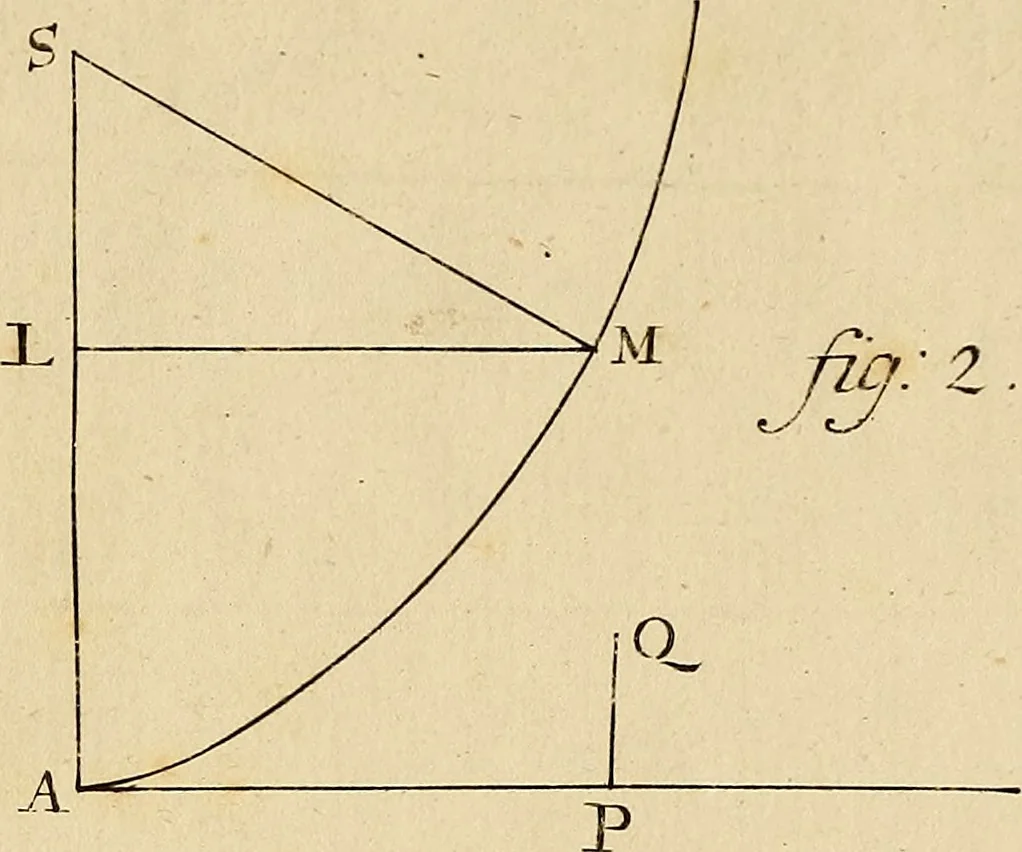 An illustration from Mechanica, sive, Motus scientia analytice exposita, 1736, leaf 548