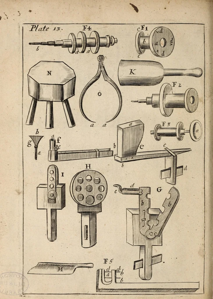 An illustration from Mechanick exercises, or, The doctrine of handy-works : began Jan. 1, 1677 and intended to be monthly continued, 1677, leaf 224