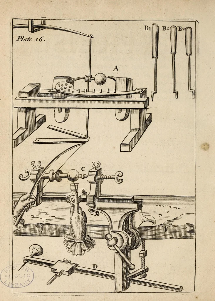 An illustration from Mechanick exercises, or, The doctrine of handy-works : began Jan. 1, 1677 and intended to be monthly continued, 1677, leaf 280
