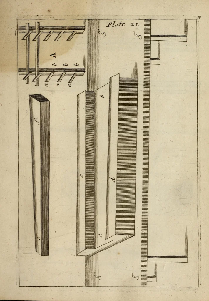 An illustration from Mechanick exercises, or, The doctrine of handy-works : applied to the art of printing : the second volumne, 1683, leaf 447