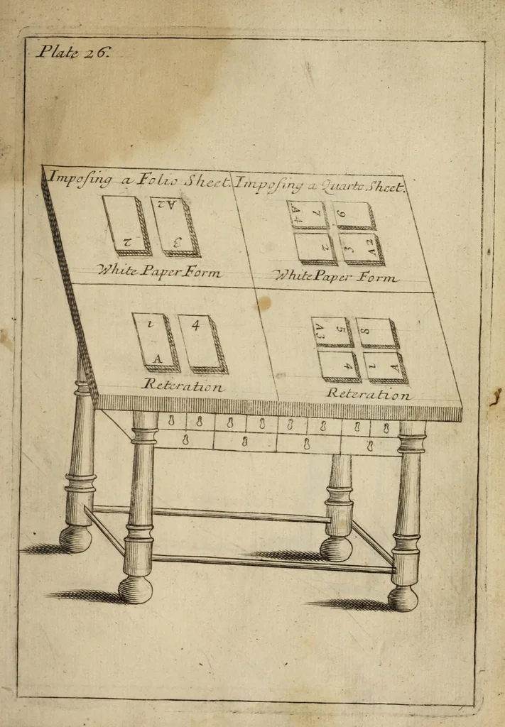 An illustration from Mechanick exercises, or, The doctrine of handy-works : applied to the art of printing : the second volumne, 1683, leaf 457