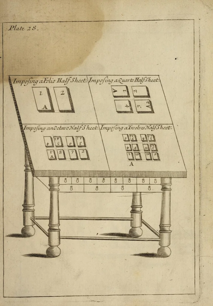 An illustration from Mechanick exercises, or, The doctrine of handy-works : applied to the art of printing : the second volumne, 1683, leaf 461