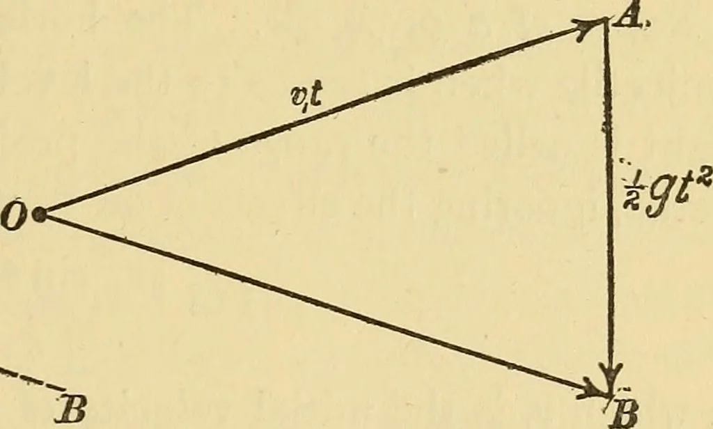 An illustration from Mechanics and heat; a text book for collleges and technical schools, 1916, leaf 102