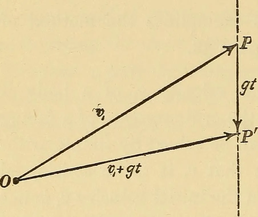 An illustration from Mechanics and heat; a text book for collleges and technical schools, 1916, leaf 103