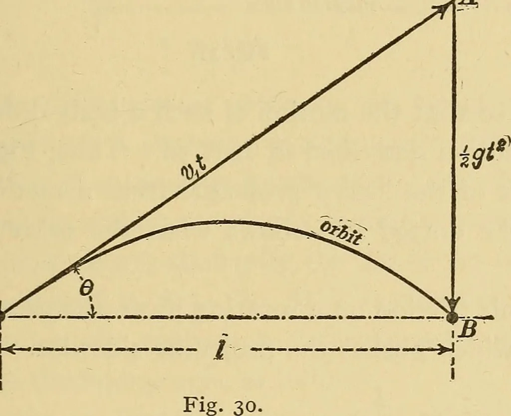 An illustration from Mechanics and heat; a text book for collleges and technical schools, 1916, leaf 104