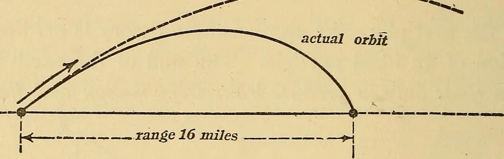 An illustration from Mechanics and heat; a text book for collleges and technical schools, 1916, leaf 105