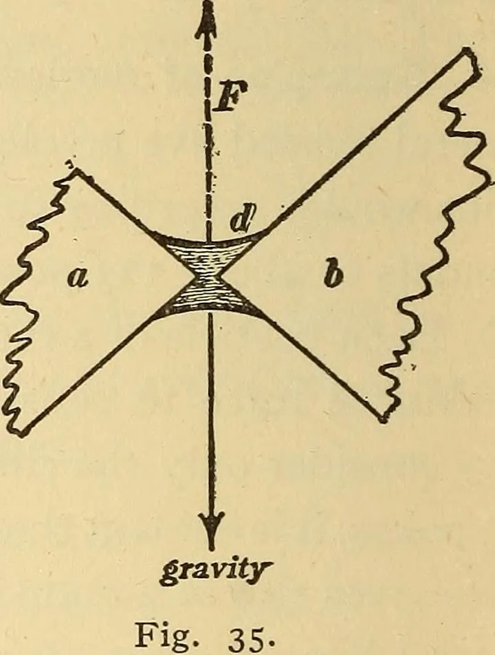 An illustration from Mechanics and heat; a text book for collleges and technical schools, 1916, leaf 109