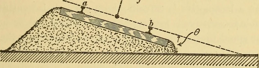 An illustration from Mechanics and heat; a text book for collleges and technical schools, 1916, leaf 110