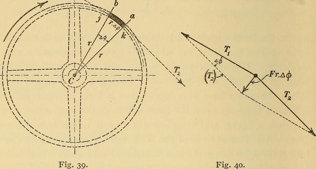 An illustration from Mechanics and heat; a text book for collleges and technical schools, 1916, leaf 113