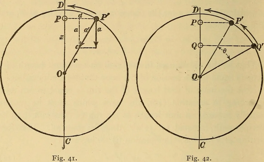 An illustration from Mechanics and heat; a text book for collleges and technical schools, 1916, leaf 115