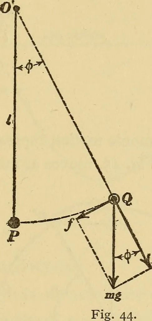 An illustration from Mechanics and heat; a text book for collleges and technical schools, 1916, leaf 118