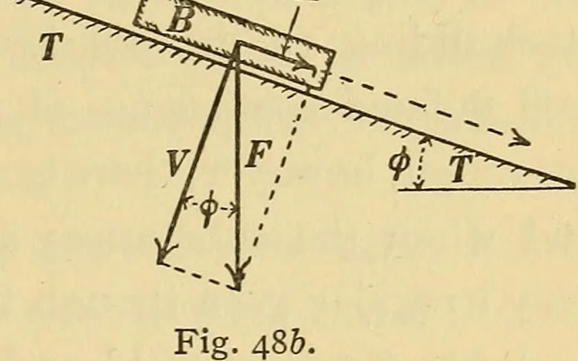 An illustration from Mechanics and heat; a text book for collleges and technical schools, 1916, leaf 134