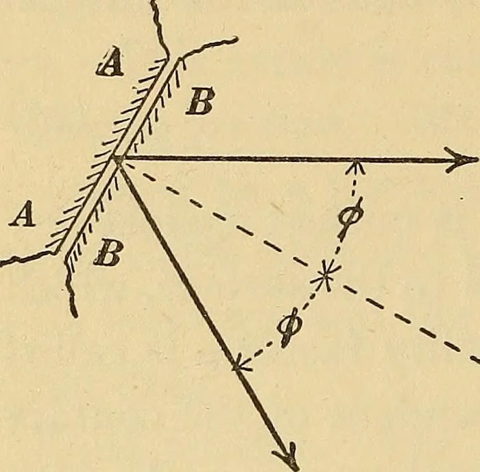 An illustration from Mechanics and heat; a text book for collleges and technical schools, 1916, leaf 135