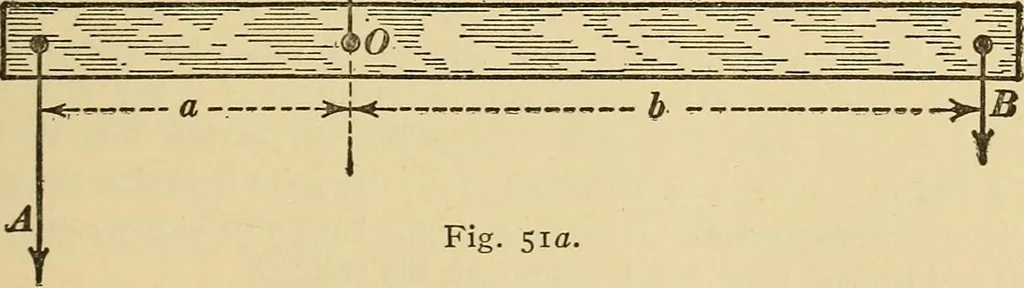 An illustration from Mechanics and heat; a text book for collleges and technical schools, 1916, leaf 148