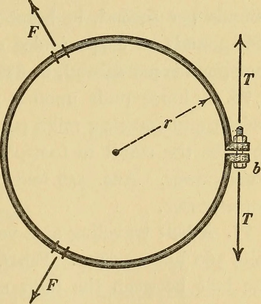 An illustration from Mechanics and heat; a text book for collleges and technical schools, 1916, leaf 150