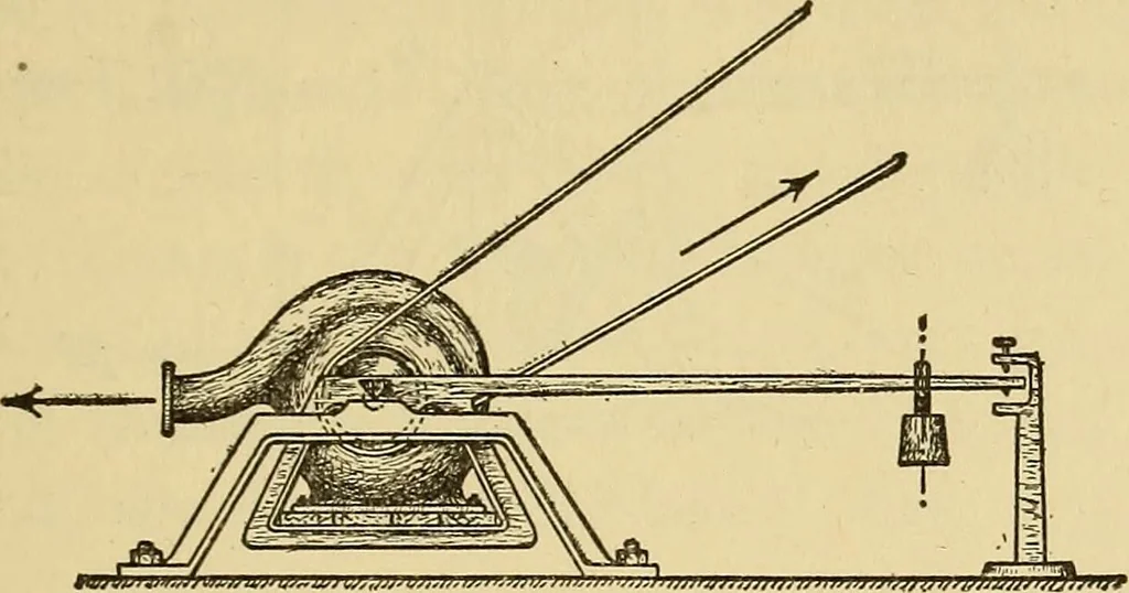 An illustration from Mechanics and heat; a text book for collleges and technical schools, 1916, leaf 154