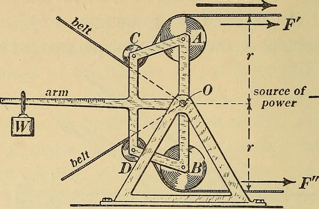 An illustration from Mechanics and heat; a text book for collleges and technical schools, 1916, leaf 155