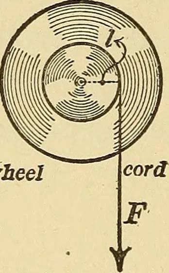 An illustration from Mechanics and heat; a text book for collleges and technical schools, 1916, leaf 159