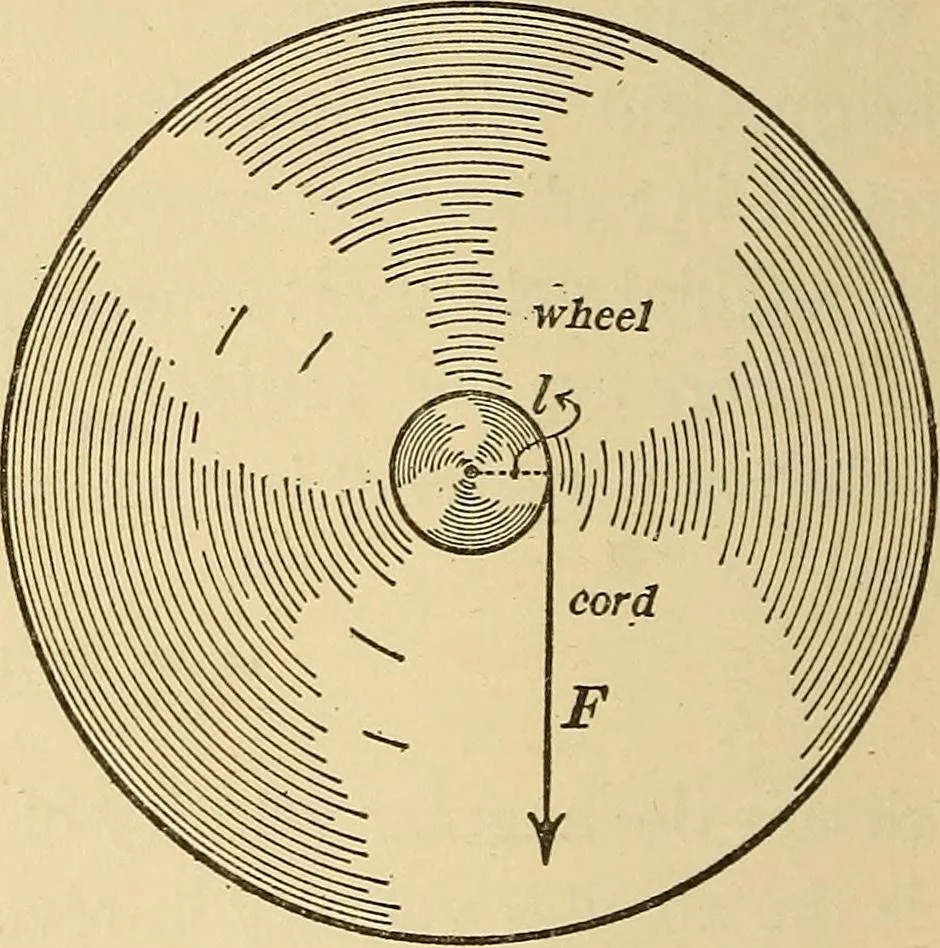 An illustration from Mechanics and heat; a text book for collleges and technical schools, 1916, leaf 159
