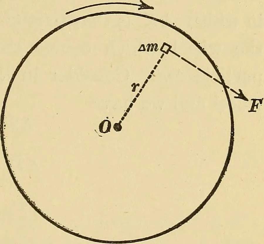 An illustration from Mechanics and heat; a text book for collleges and technical schools, 1916, leaf 160