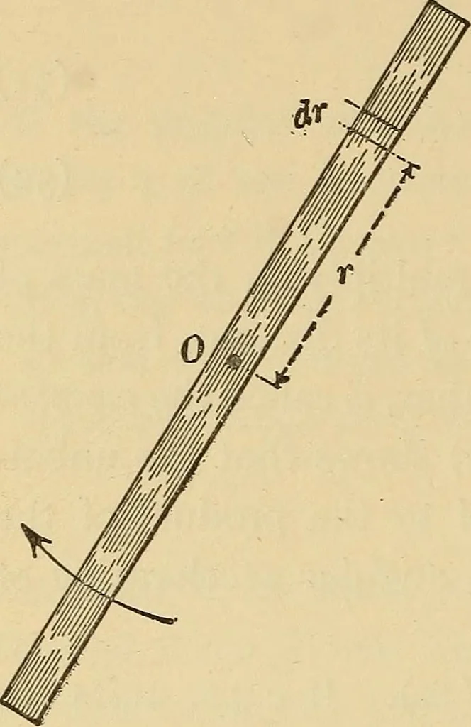 An illustration from Mechanics and heat; a text book for collleges and technical schools, 1916, leaf 163