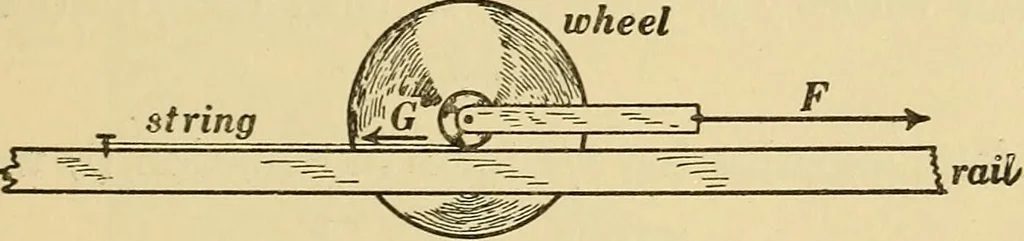 An illustration from Mechanics and heat; a text book for collleges and technical schools, 1916, leaf 166