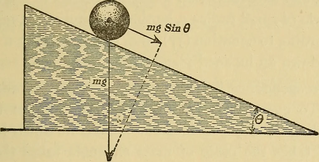 An illustration from Mechanics and heat; a text book for collleges and technical schools, 1916, leaf 168